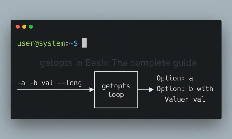 Bash